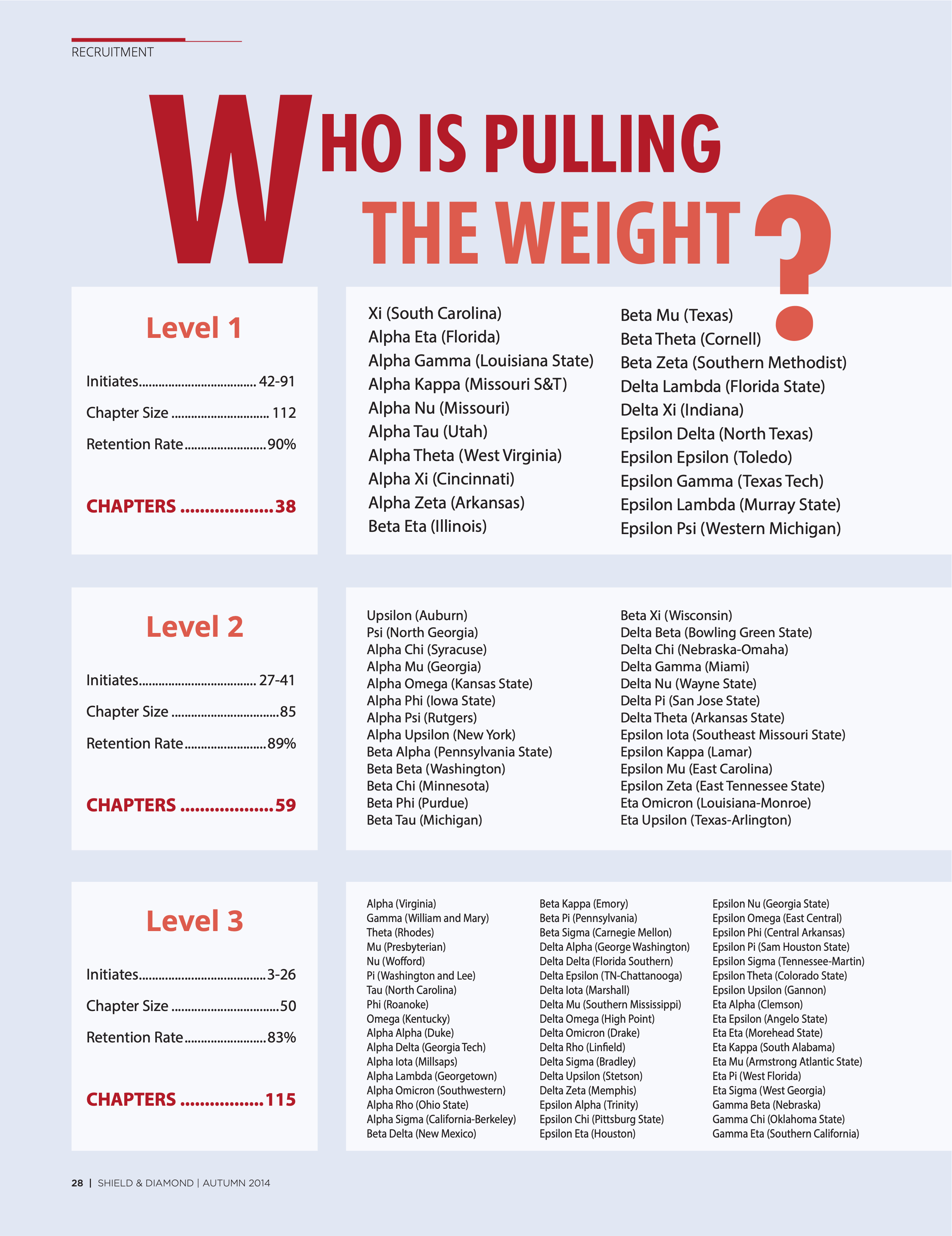 Recruitment: Who Is Pulling the Weight?